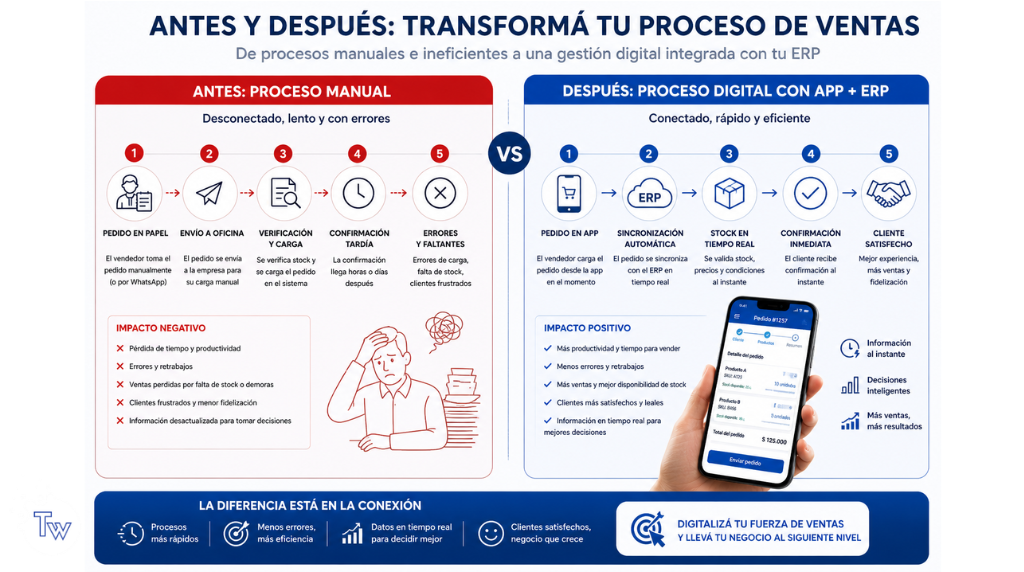 comparación ventas manual vs digital