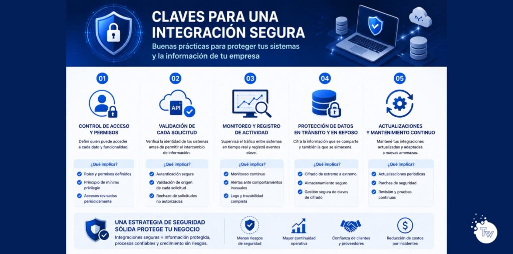 Buenas prácticas para proteger APIs e integraciones empresariales