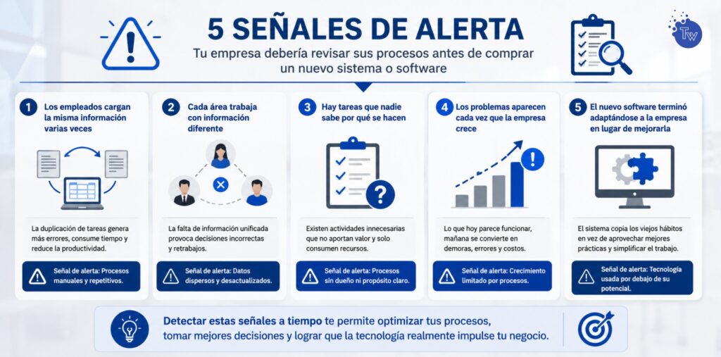Checklist con señales que indican que una empresa debe revisar sus procesos antes de implementar un sistema.